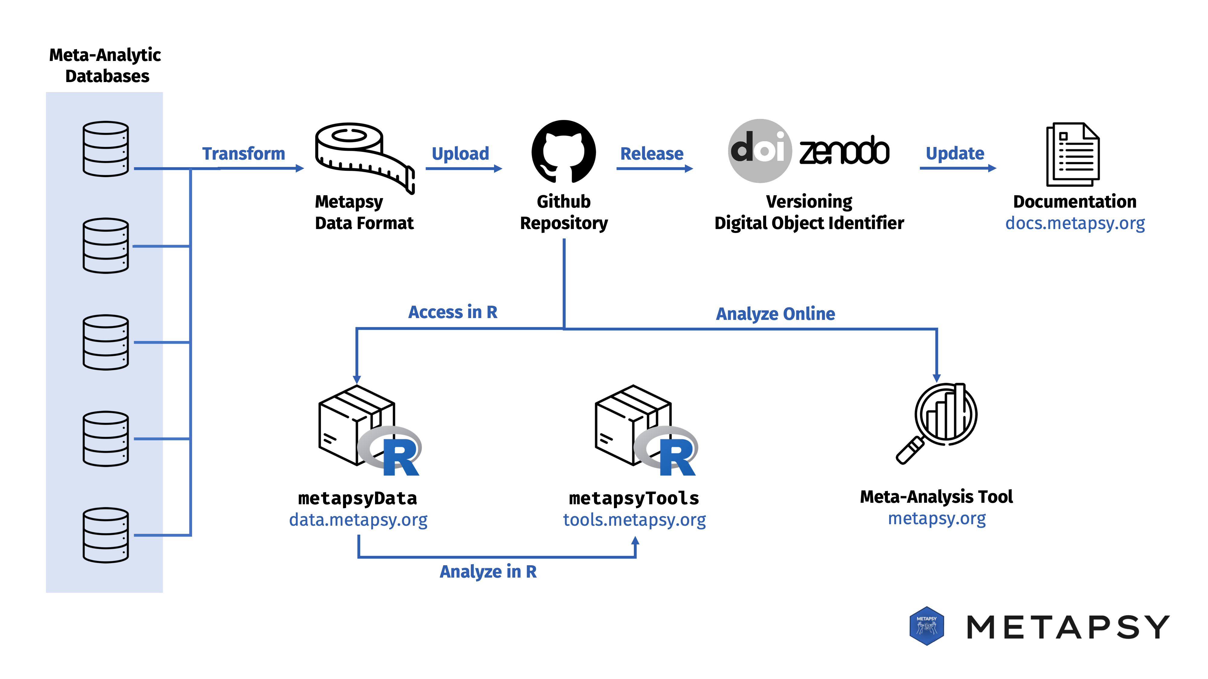 GitHub - opendata/Legal-Synonyms: A semantic analysis tool to